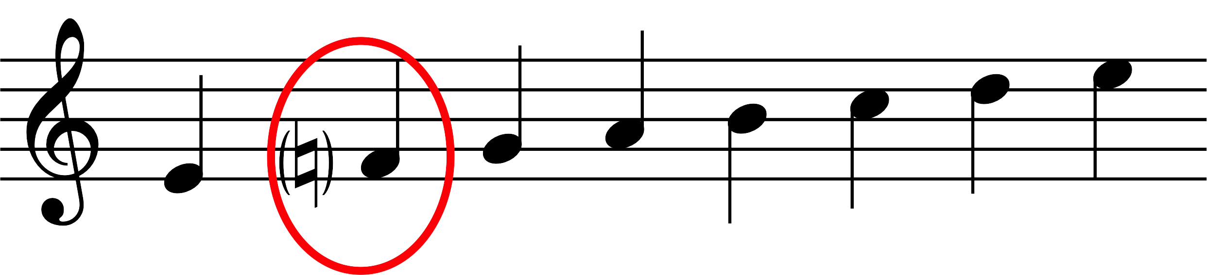 Node